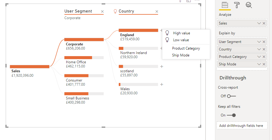 Decomposition Tree Visual From Power BI