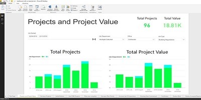 Power BI Dashboard With Green Bars