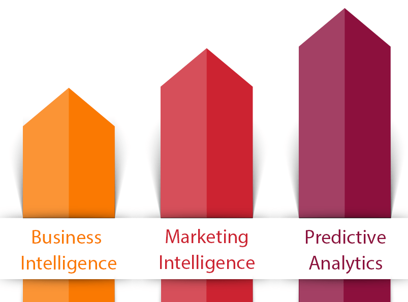 3 Arrows Showing Types Of Data Insights