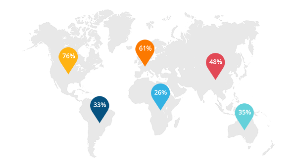 World map with 6 continents with pins and percentages