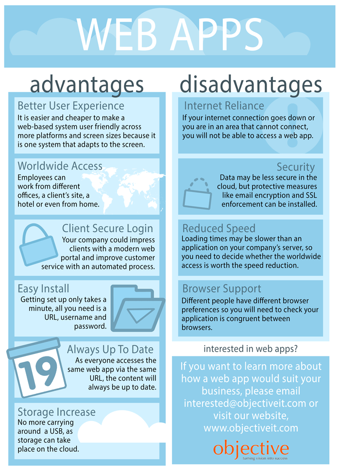 web presentation application disadvantages