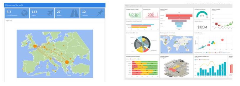 Power BI Dashboard