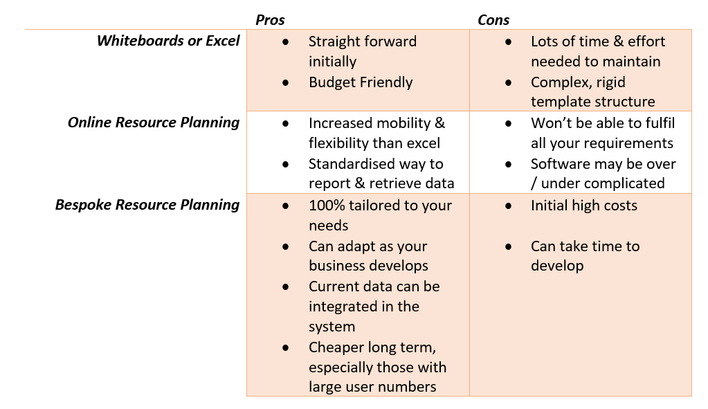 Pros & Cons Of Resource Planning Solutions