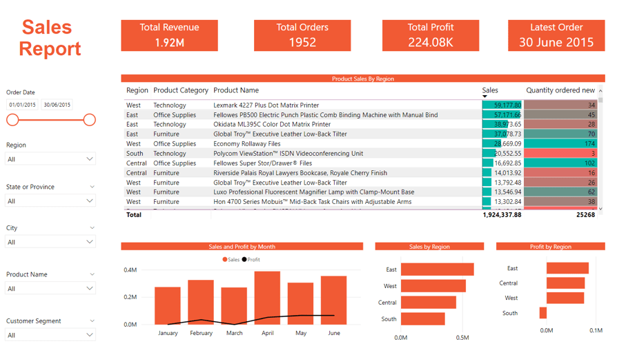 Power BI Dashbaord