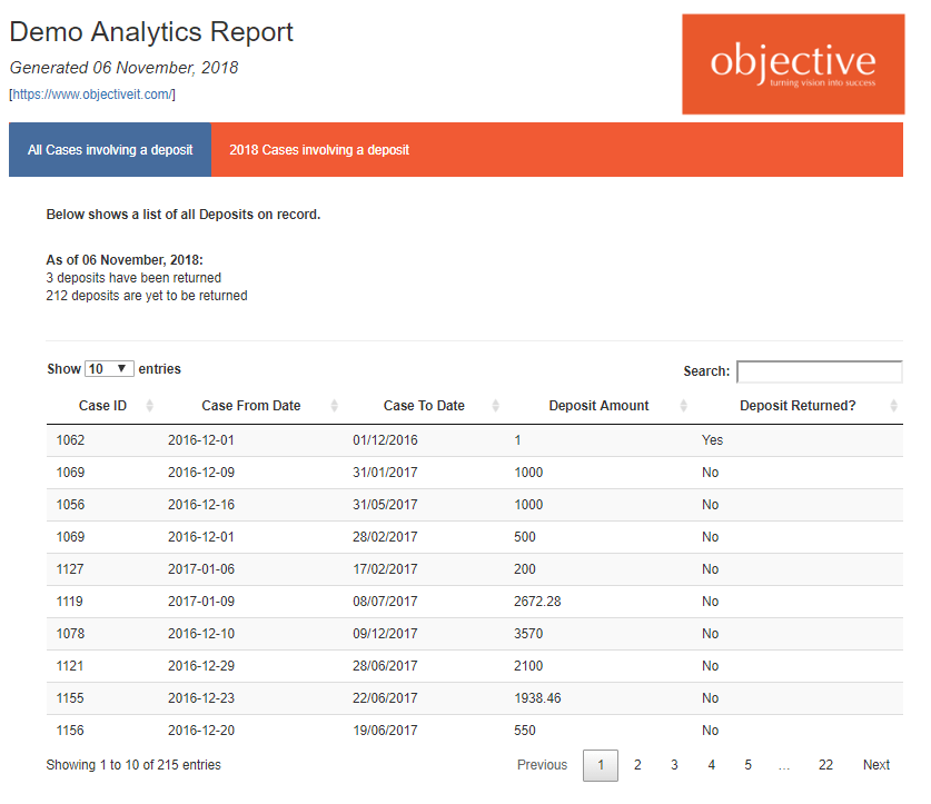 KnitR Report