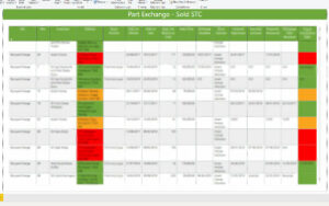 Power BI Dashboard With Green, Yellow and Red