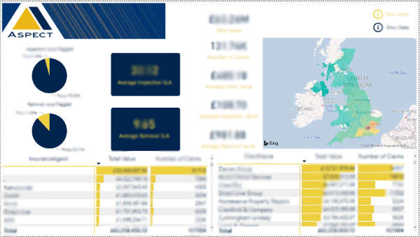 Dashboard with yellow and blue graphs