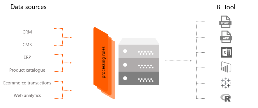 Layout Of A Data Warehouse