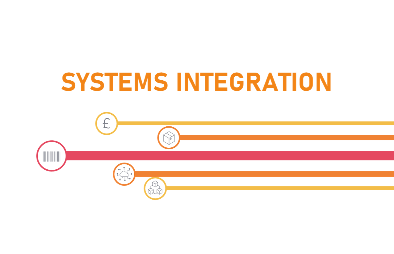 Integrating Systems