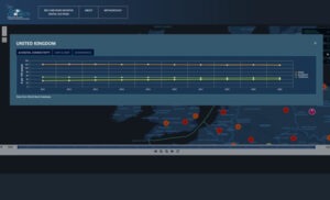 China Connects with the UK selected and showing a graph