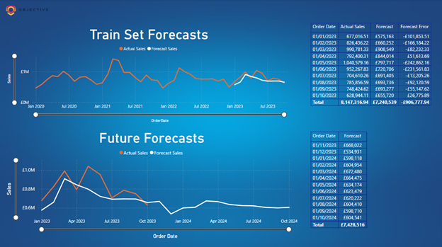 Power BI Report Demo Business Intelligence