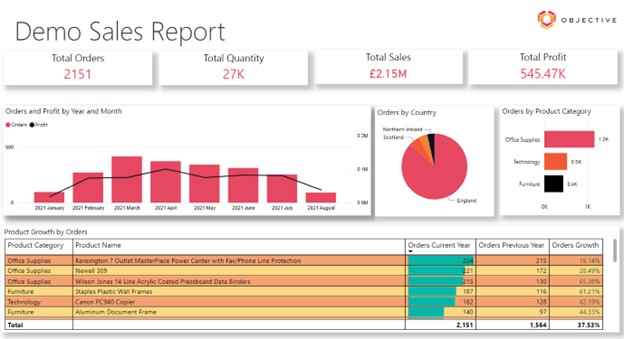 Power BI Report Demo Data Analytics